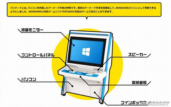 PS3Win7系统 售价13万日元AG真人游戏日本街机第二春：搭载(图1)